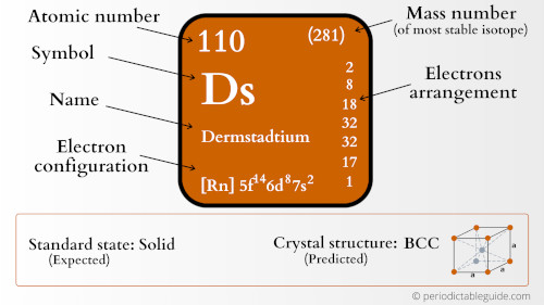 darmstadtium element periodic table