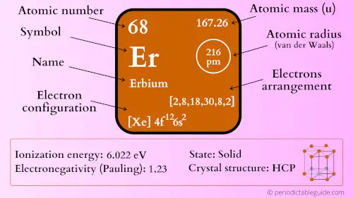 erbium element periodic table