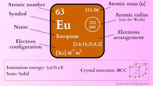 europium element periodic table