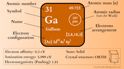 gallium element periodic table