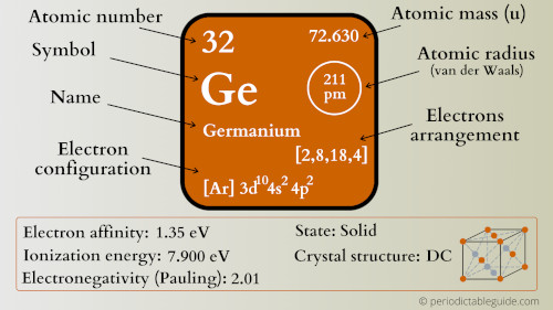 germanium element periodic table