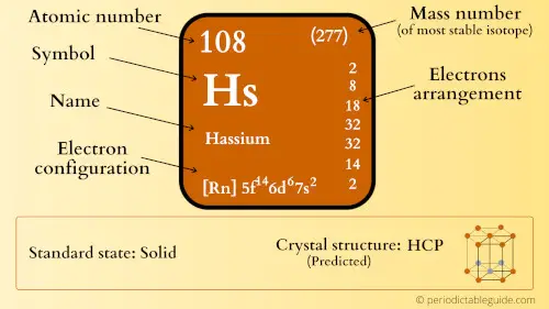 hassium element periodic table