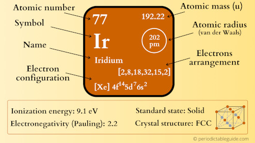 iridium element periodic table