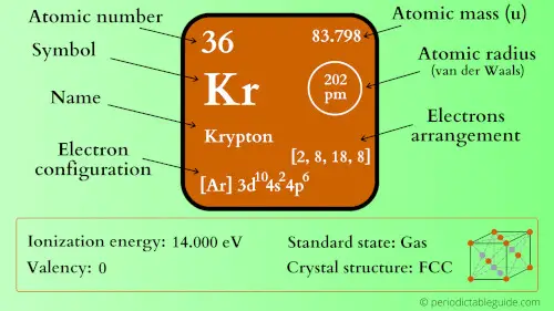 krypton element periodic table