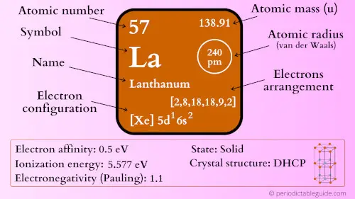 lanthanum element periodic table