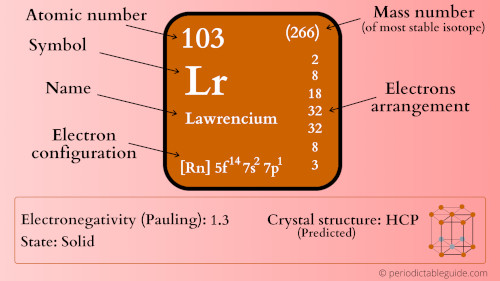 lawrencium element periodic table