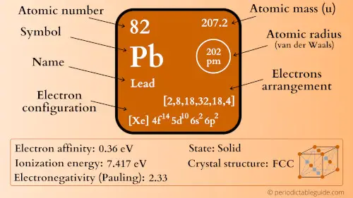 lead element periodic table