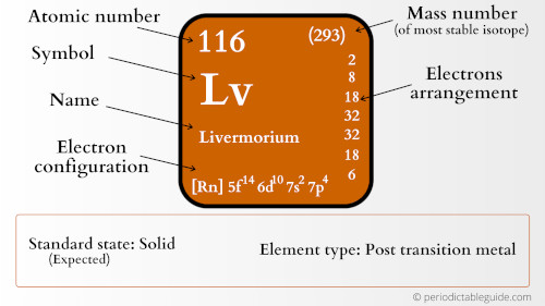 livermorium element periodic table