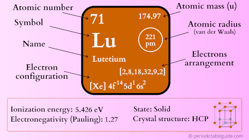 lutetium element periodic table