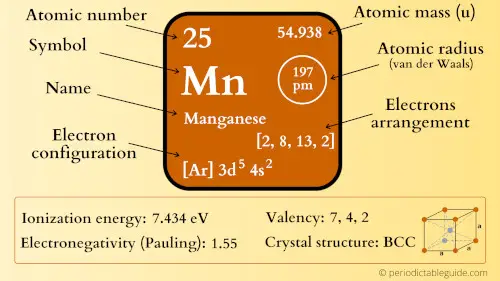 manganese element periodic table