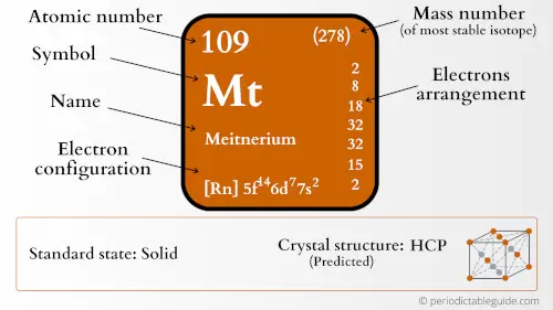meitnerium element periodic table
