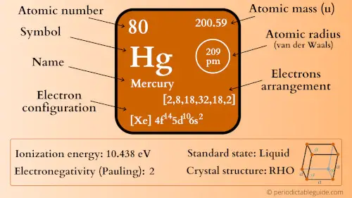 mercury element periodic table