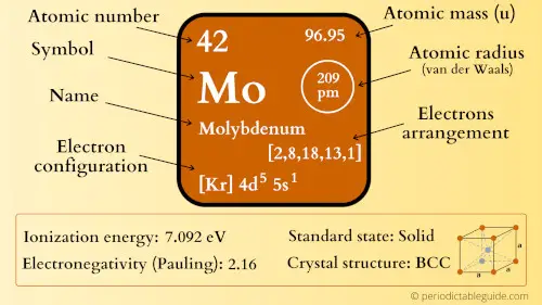 molybdenum element periodic table
