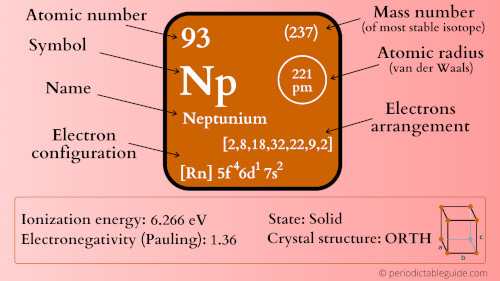 neptunium element periodic table