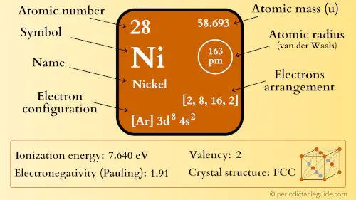 nickel element periodic table