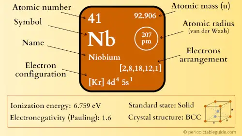 niobium element periodic table