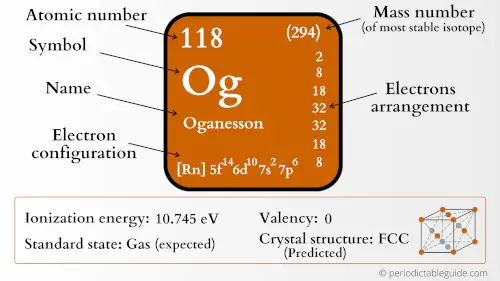 oganesson element periodic table