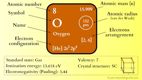 oxygen element periodic table