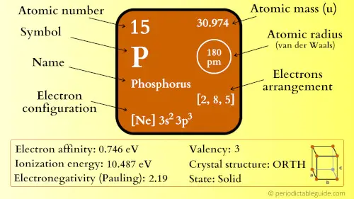 phosphorus element periodic table