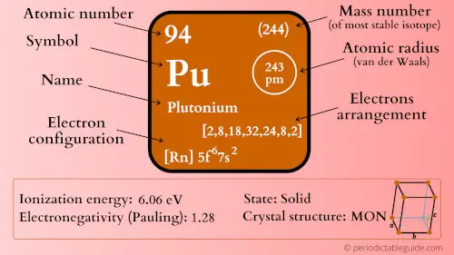 plutonium element periodic table