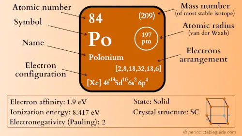 polonium element periodic table