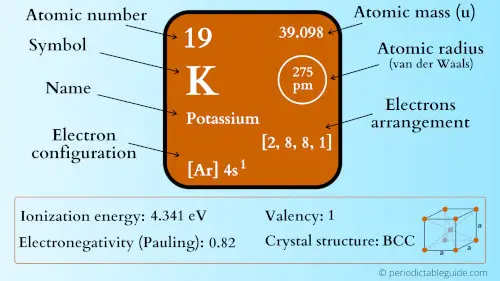 potassium element periodic table