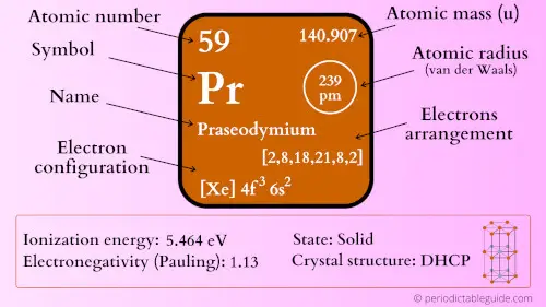 praseodymium element periodic table