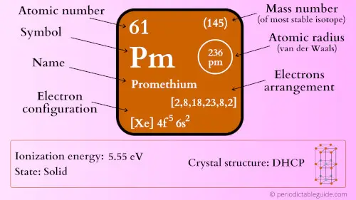 promethium element periodic table