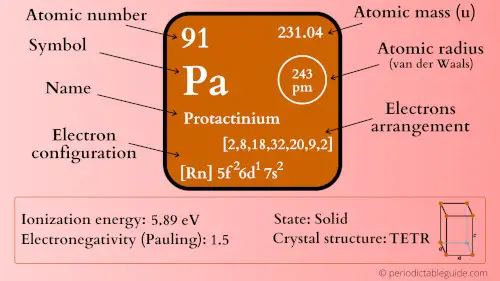 protactinium element periodic table