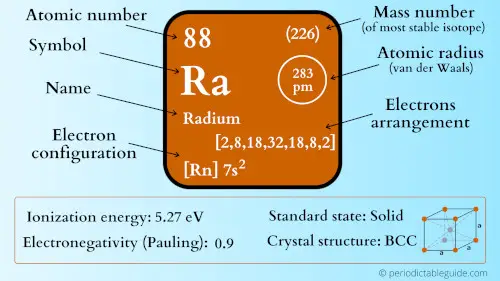 radium element periodic table