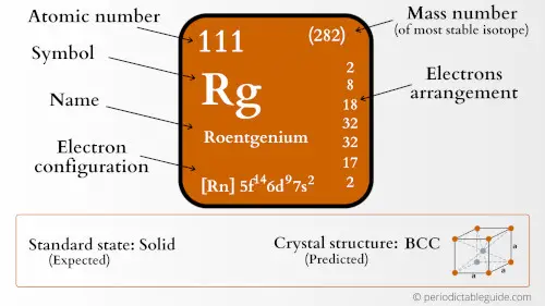 roentgenium element periodic table