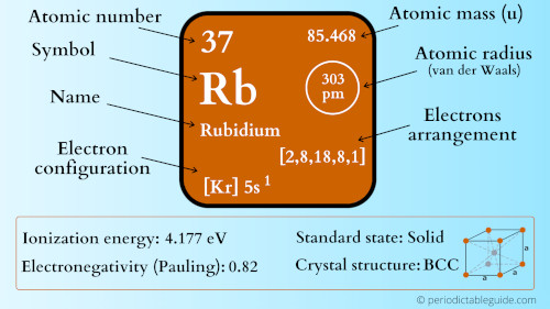 rubidium element periodic table