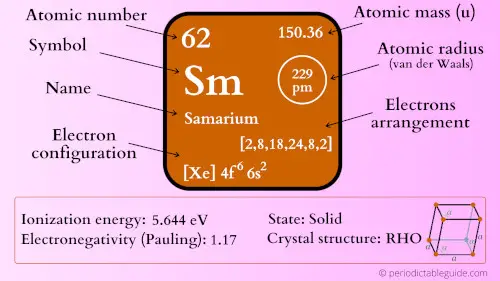 samarium element periodic table