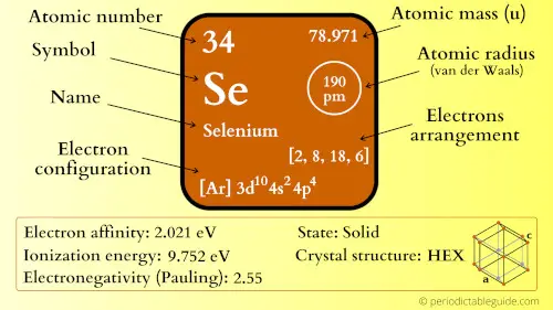 selenium element periodic table