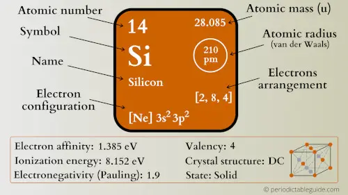 silicon element periodic table