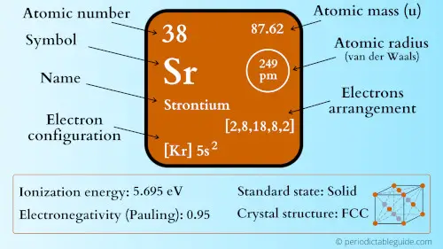 strontium element periodic table