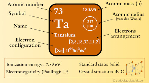 tantalum element periodic table