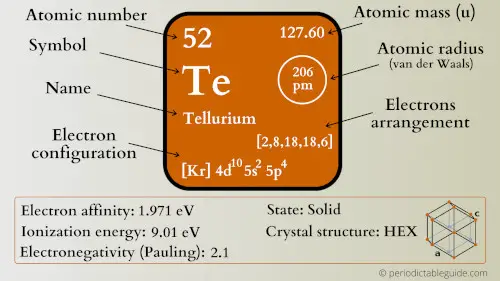 tellurium element periodic table