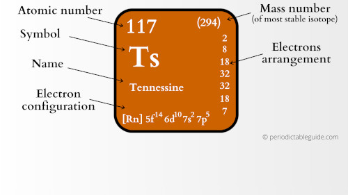 tennessine element periodic table
