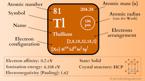 thallium element periodic table