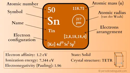 tin element periodic table
