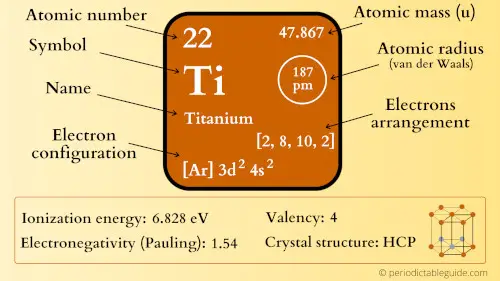 titanium element periodic table