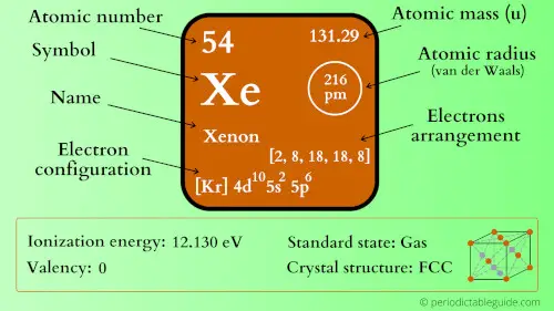 xenon element periodic table