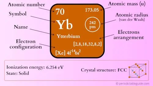 ytterbium element periodic table