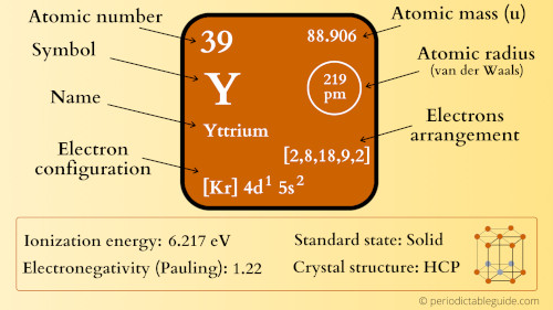 yttrium element periodic table